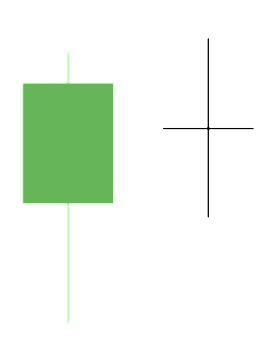 Bearish Harami Cross